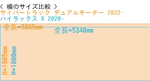 #サイバートラック デュアルモーター 2022- + ハイラックス X 2020-